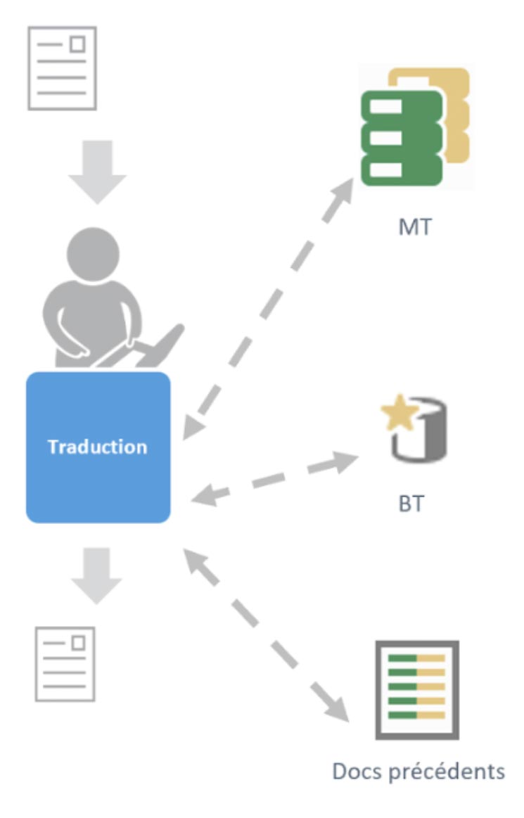 agence traduction professionnelle